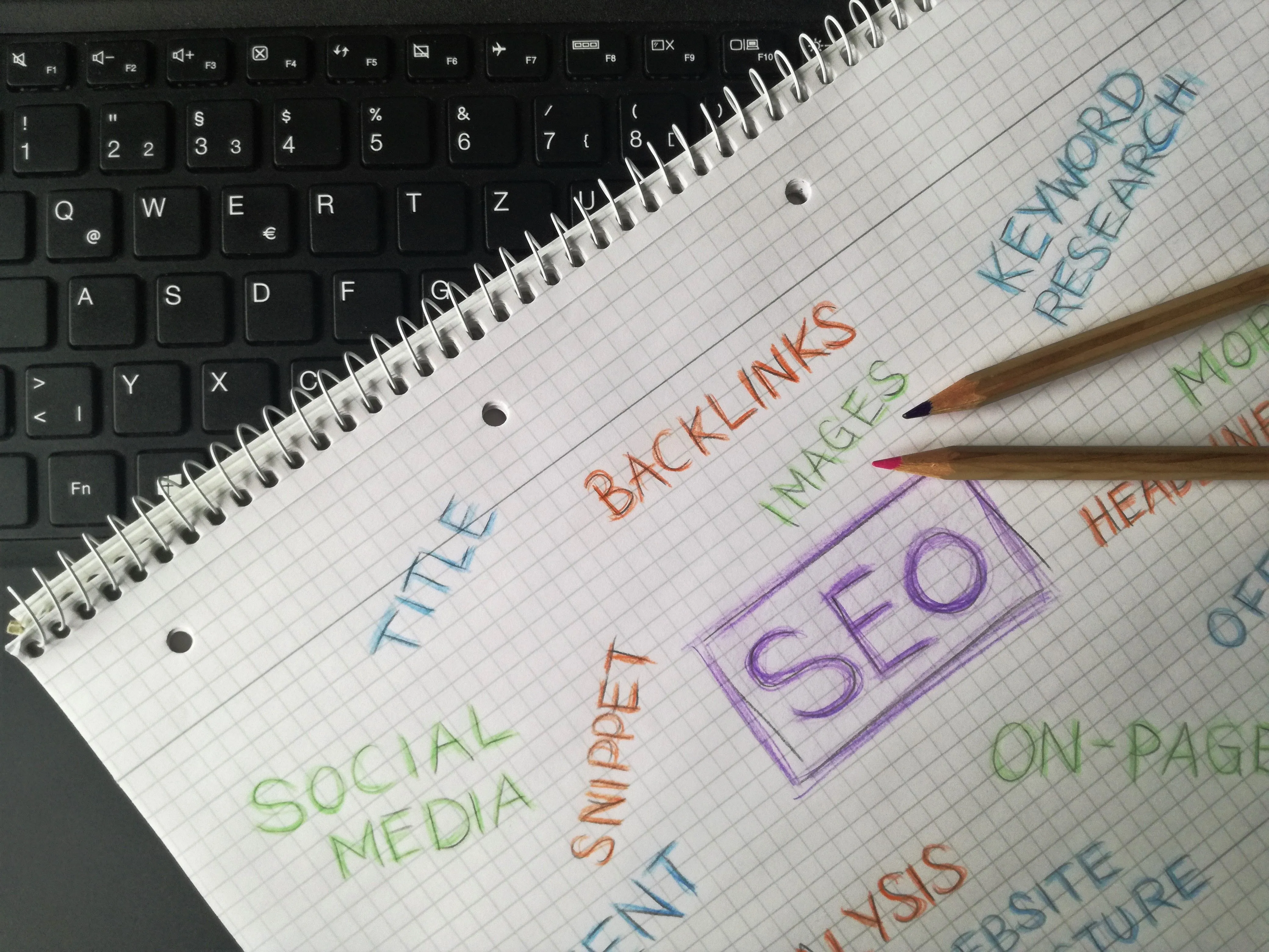 Handwritten notebook page mapping core SEO fundamentals: title, backlinks, images, keyword research, on-page, snippet, and social media