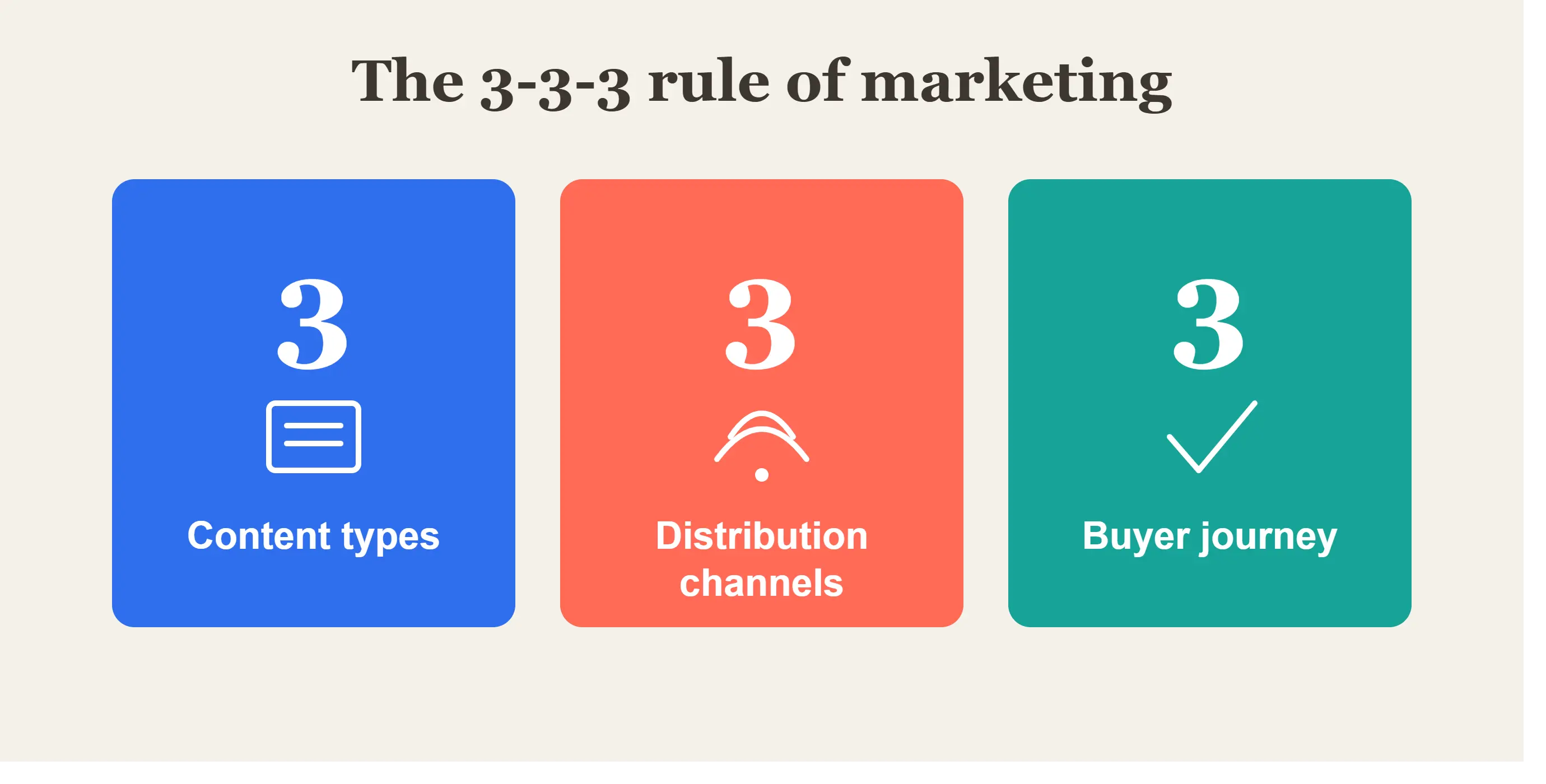 What Is the 3-3-3 Rule in Marketing?